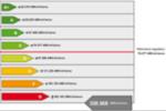 Certificazioni Energetiche Regione Piemonte